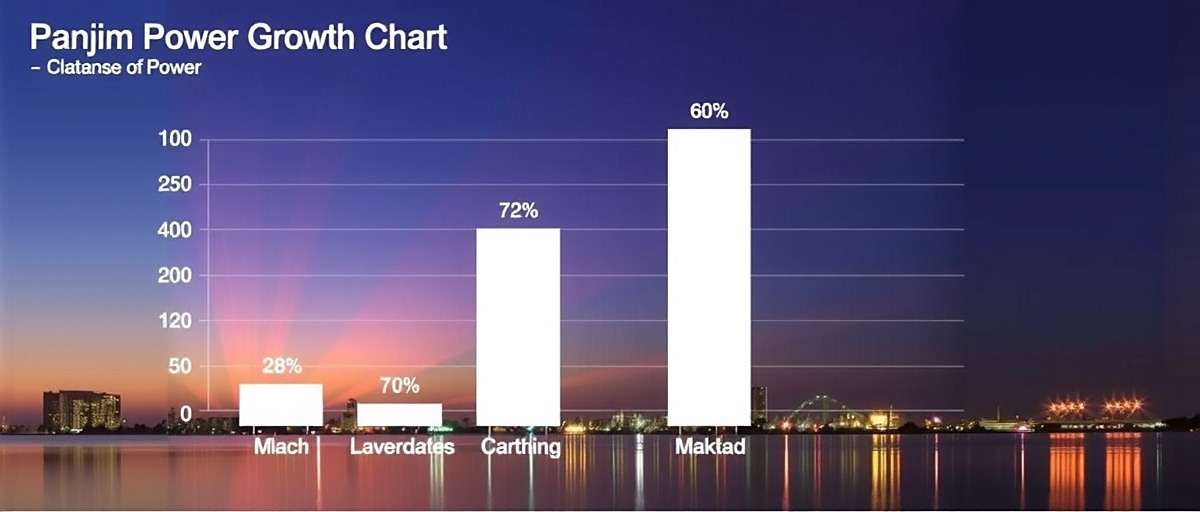 Panjim Power Download Growth Panjim Power Download Growth Chart